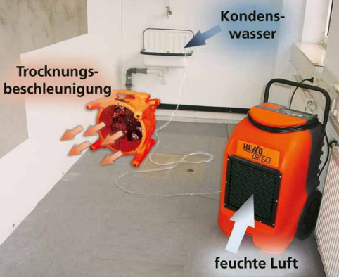 Raumtrockner, KT 1800